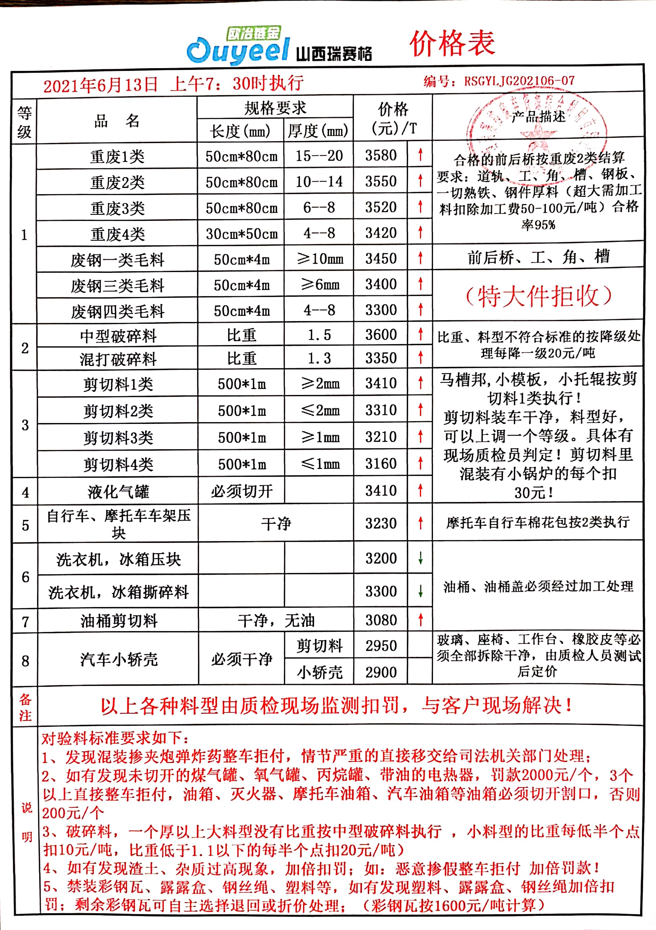 2021年6月13日山西瑞赛格废钢报价调整